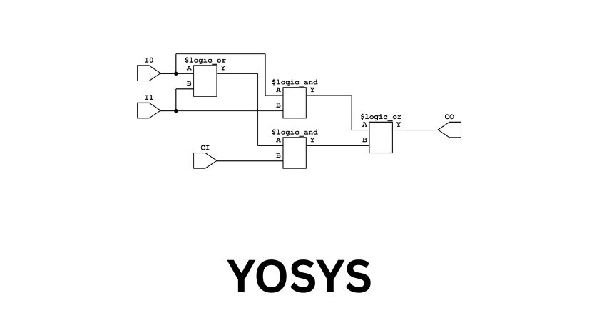 Yosys